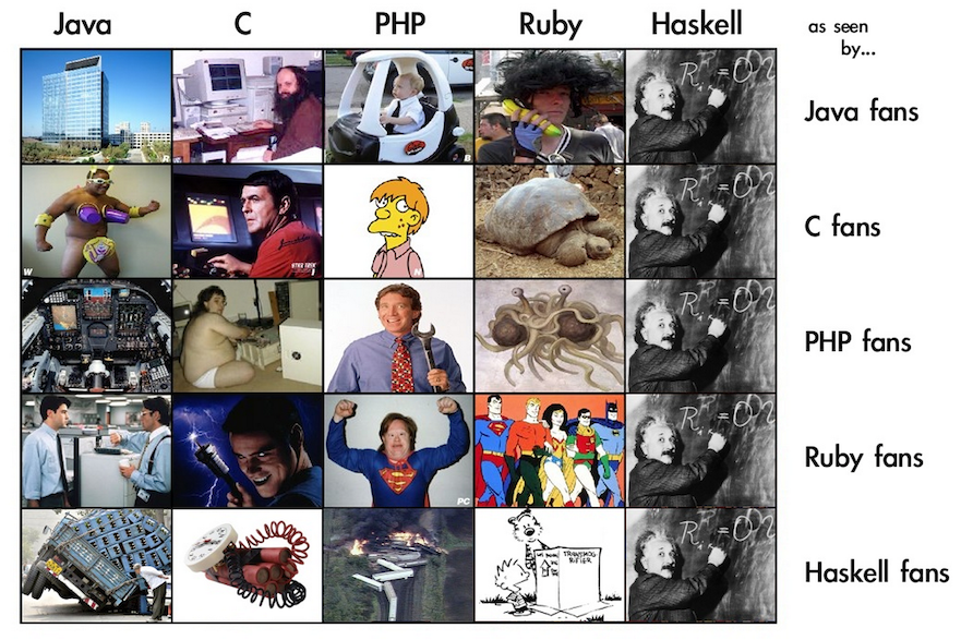 Haskell as seen by other language fans